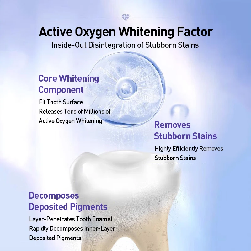 Набор отбеливающих полосок Cre – обзор и цена Whitening Strip 3D